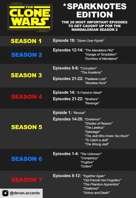 clone wars episodes to watch reddit